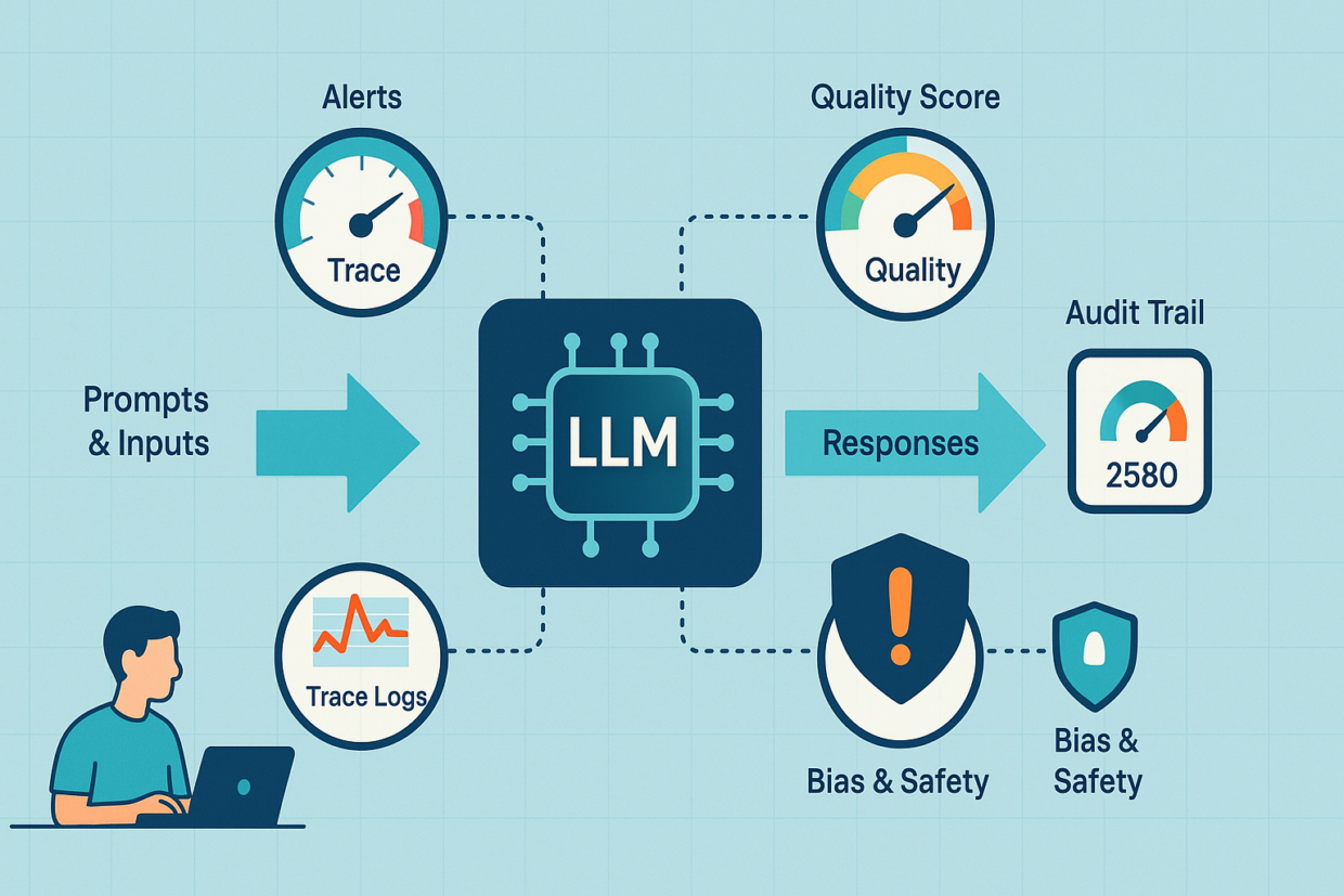 LLM observability: Your guide to monitoring AI in production