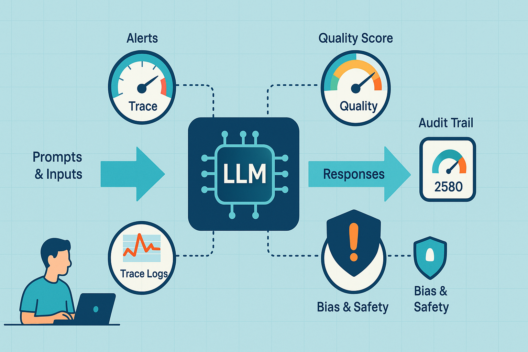 LLM observability: Your guide to monitoring AI in production