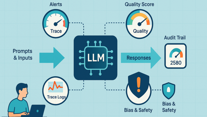 LLM observability: Your guide to monitoring AI in production
