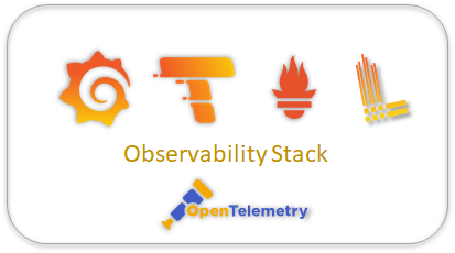 LGTM Stack on Kubernetes